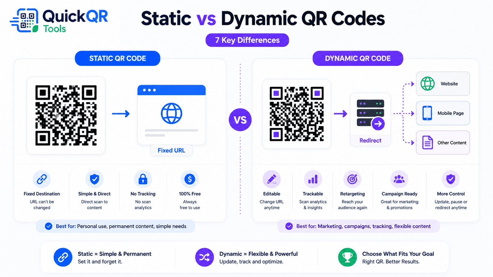 Static vs dynamic QR codes comparison by QuickQR Tools