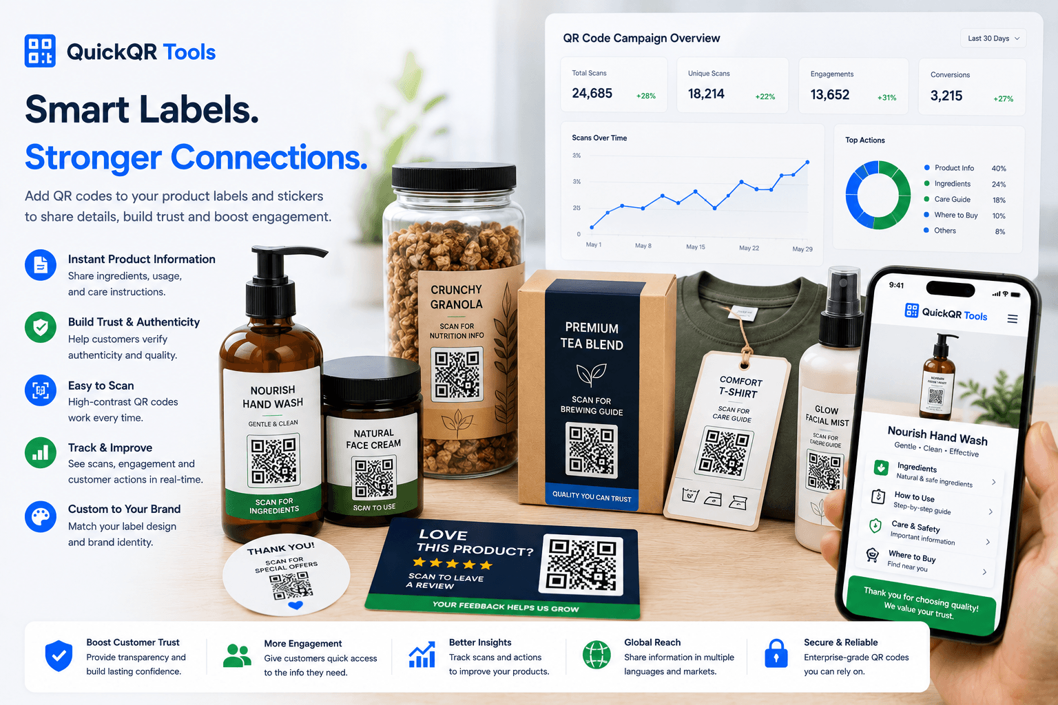 QR codes for product labels stickers bottles boxes ingredients instructions and scan testing
