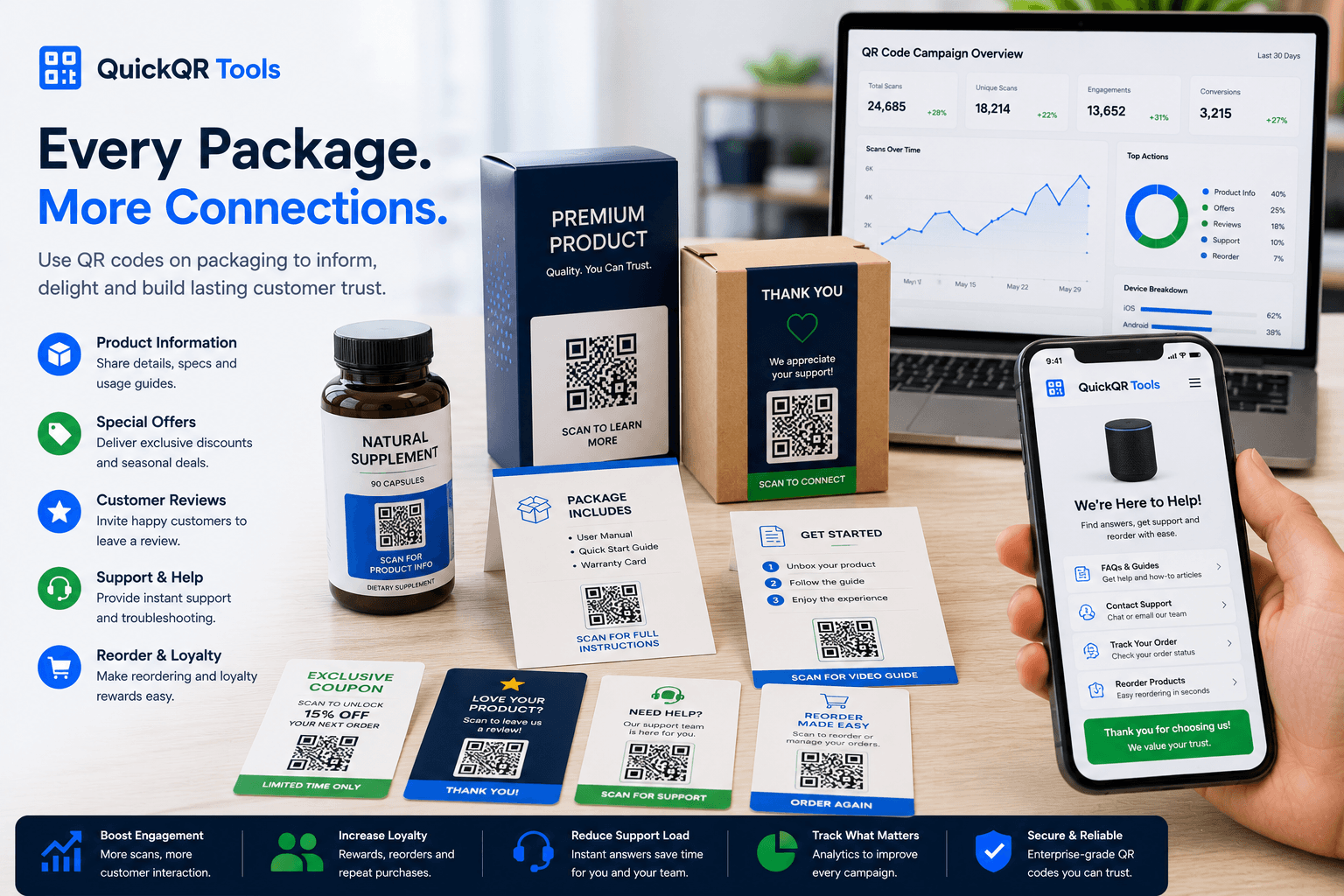 QR codes for product packaging product guides coupons reviews videos support and scan testing