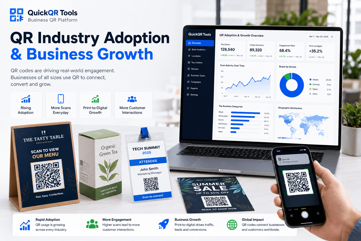 QR industry report for business QR adoption retail packaging and scan growth